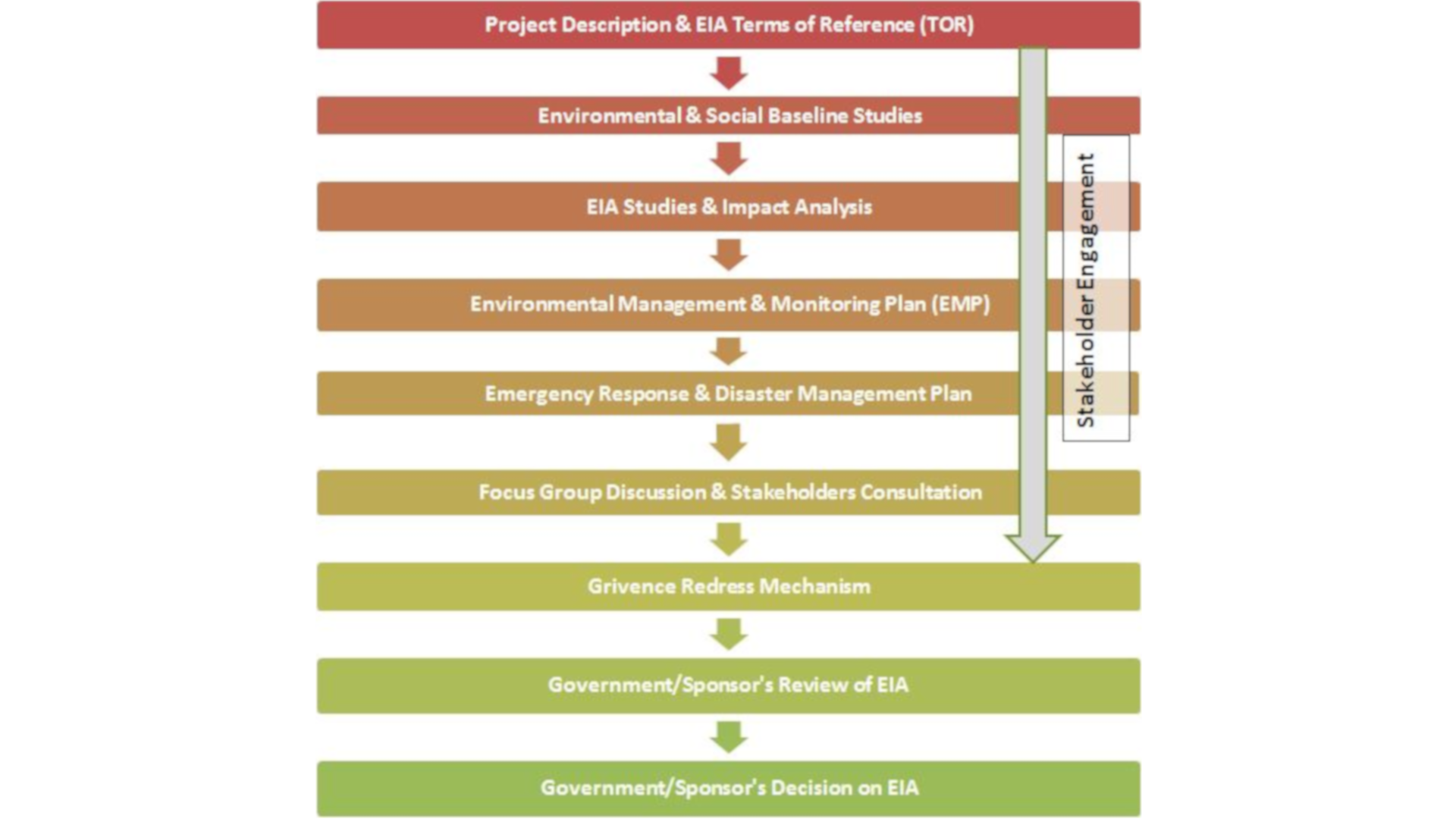 environmental-and-social-impact-assessment-adroit-environment